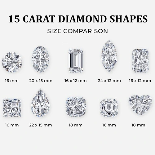 Hình 2: Kích thước kim cương 15 carat