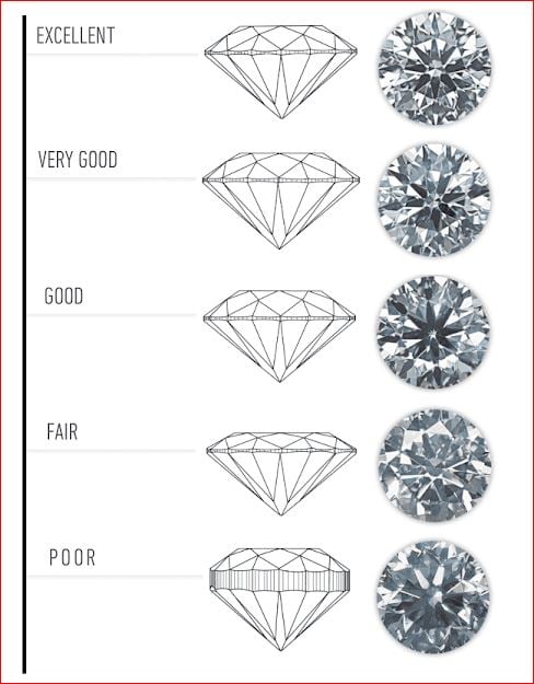 kinh nghiệm mua kim cương