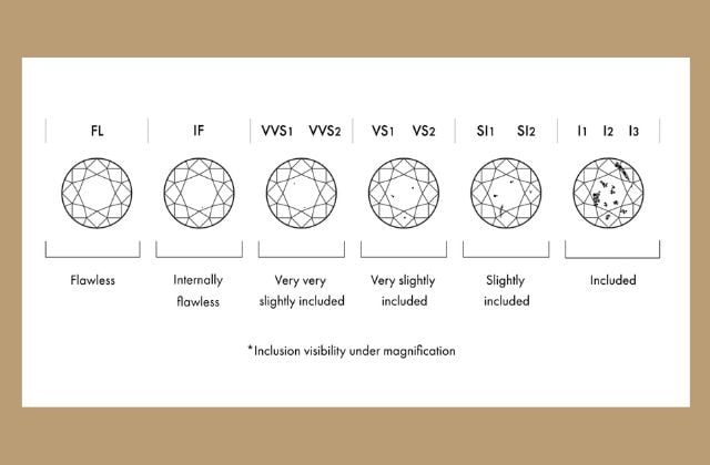 Kinh nghiệm khi lựa chọn độ tinh khiết của kim cương