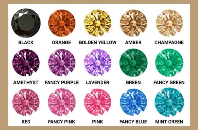 Kim cương đỏ, hồng và xanh lam là những màu hiếm nhất và đắt nhất