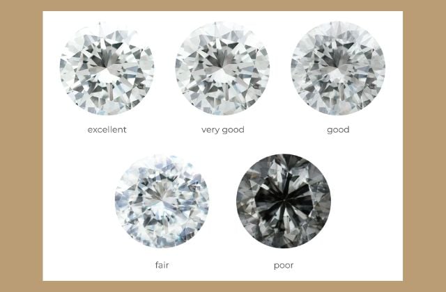 Khi mua nhẫn kim cương nên quan tâm đến giác cắt