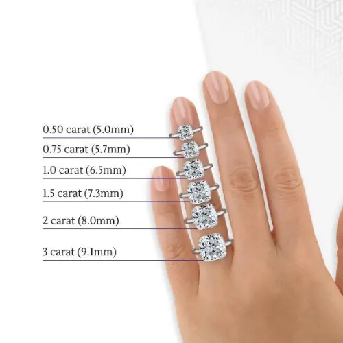 2 carat tương đương bao nhiêu ly?