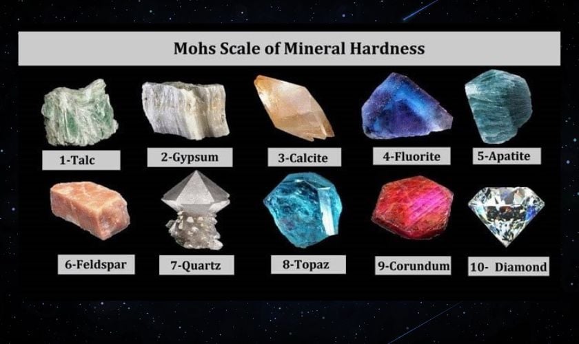 Kiểm tra độ cứng của đá quý