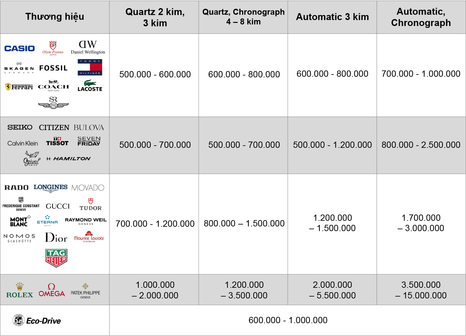 BẢNG GIÁ LAU DẦU - BẢO DƯỠNG ĐỒNG HỒ TẠI TÂN TÂN WATCH - SINCE 1985