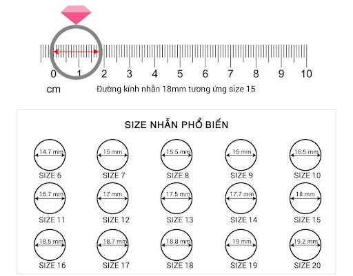 Bảng size nhẫn phổ biến trên thị trường hiện nay