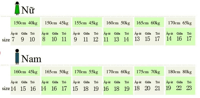 Đo kích cỡ nhẫn bằng cân nặng và chiều cao