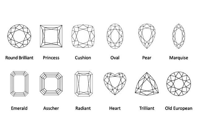 cách nhận biết kim cương bằng mắt thường