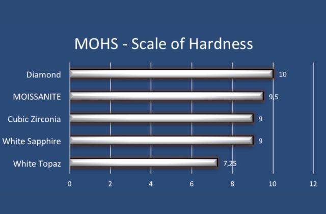 cai gi cung hon kim cuong 1 1