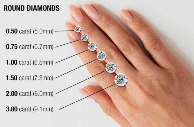 Chuyển đổi Carat sang ly