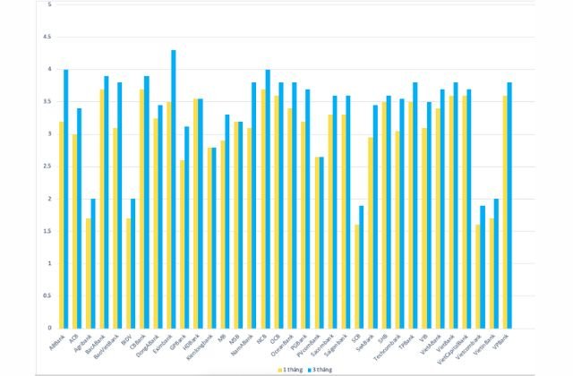 co 100 trieu nen mua vang hay gui tiet kiem 1 1