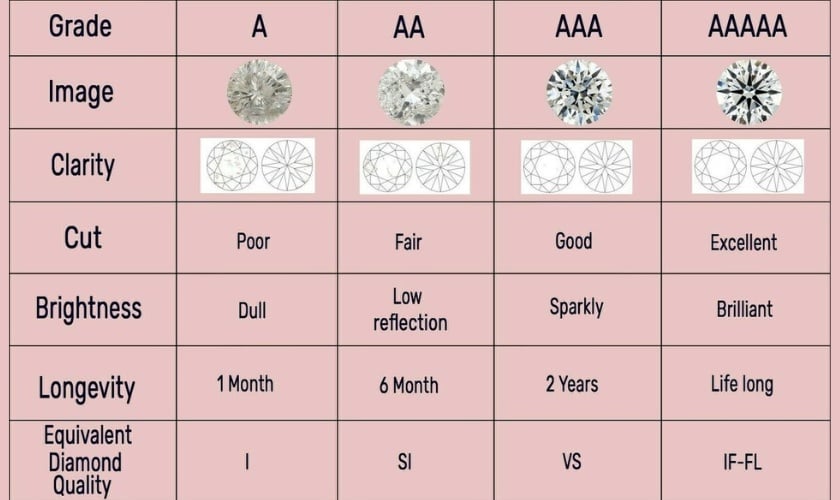 Tiêu chuẩn đánh giá đá ECZ