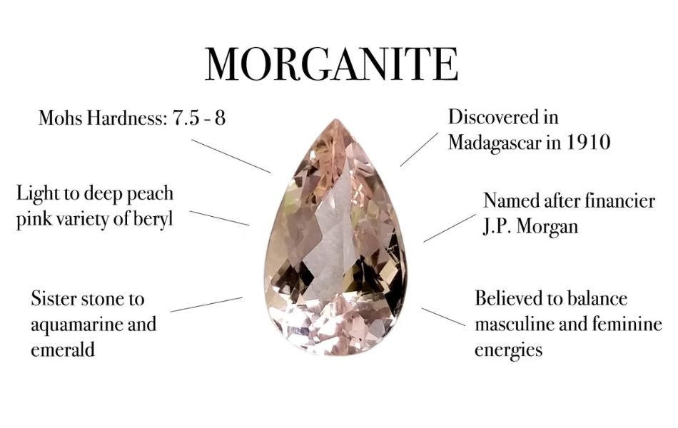Đá Morganite
