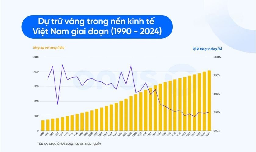 du tru vang cua viet nam 1 85d393db6a5b477cb48c7acd15fd9150 1