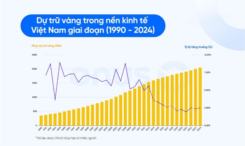 du tru vang cua viet nam 1 85d393db6a5b477cb48c7acd15fd9150