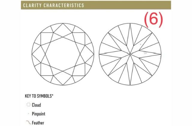 giấy kiểm định GIA