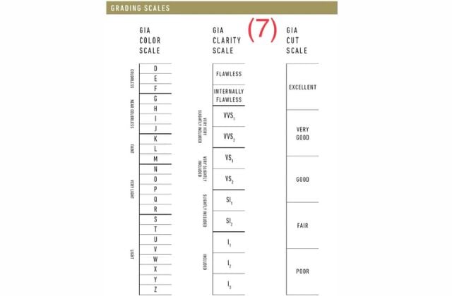 giấy kiểm định GIA