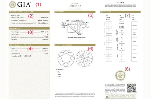 giấy kiểm định GIA