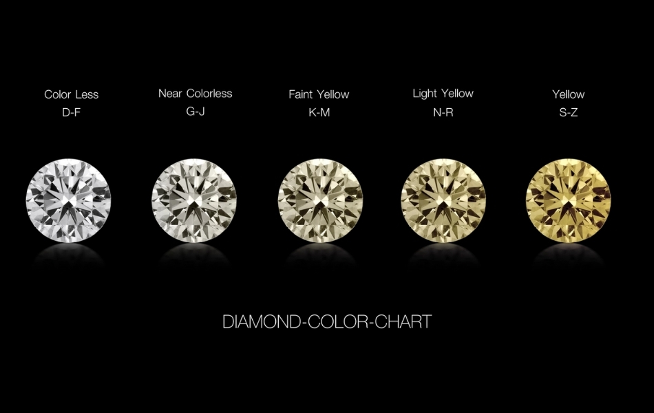 Nước kim cương được phân từ D đến Z