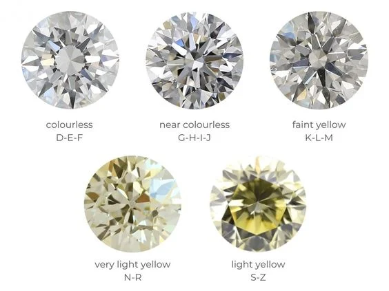 Yếu tố đánh giá chất lượng và giá kim cương 2.5 ly