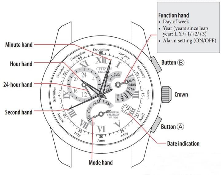 huong dan su dung dong ho citizen bl8 3 1