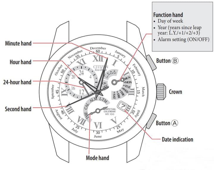 huong dan su dung dong ho citizen bl8 3