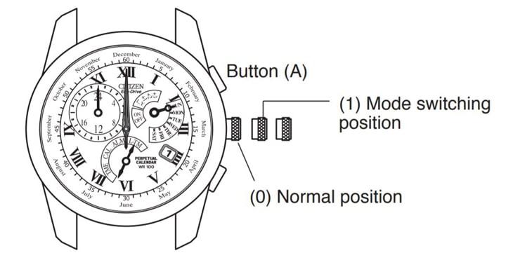 Hướng dẫn sử dụng đồng hồ Citizen BL8