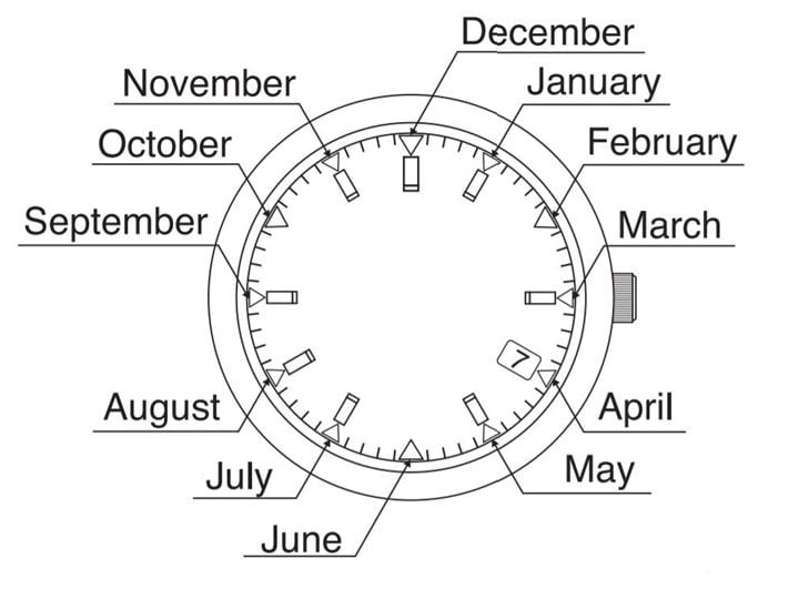 Hướng dẫn sử dụng đồng hồ Citizen BL8
