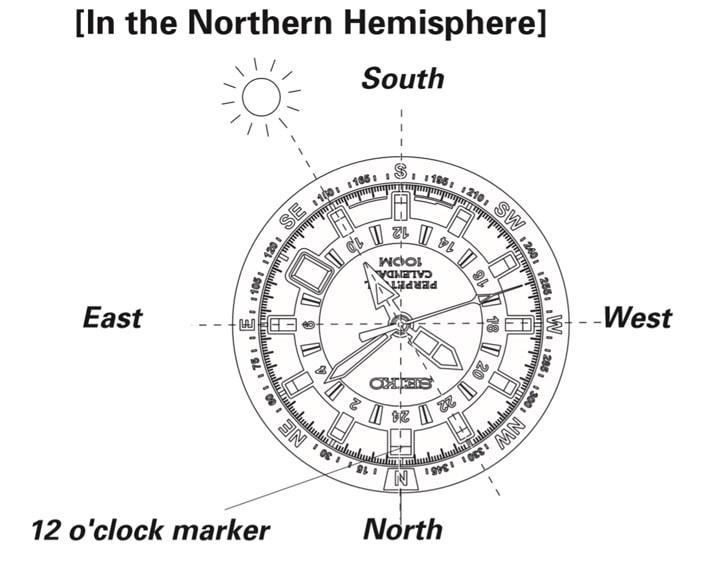 huong dan su dung vong xoay la ban tren dong ho 4 min