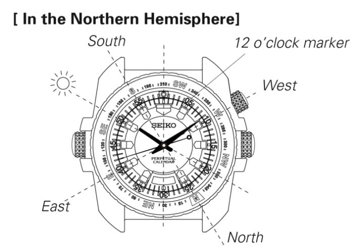 huong dan su dung vong xoay la ban tren dong ho 5 min 713x500 1