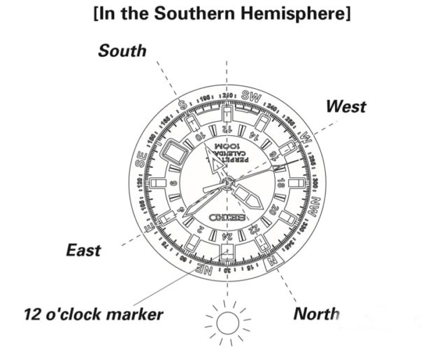 huong dan su dung vong xoay la ban tren dong ho 6 min 2 602x500 1