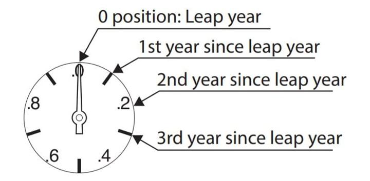 huong dc3a3n se1bba7 de1bba5ng dong ho citizen eco drive bl5 10
