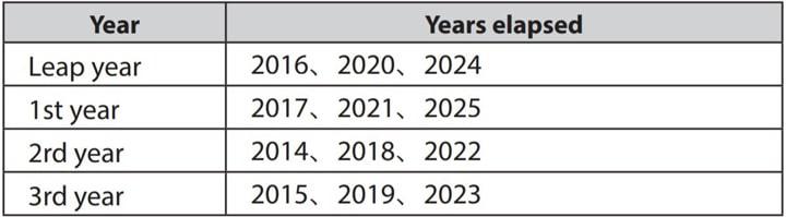 huong dc3a3n se1bba7 de1bba5ng dong ho citizen eco drive bl5 11
