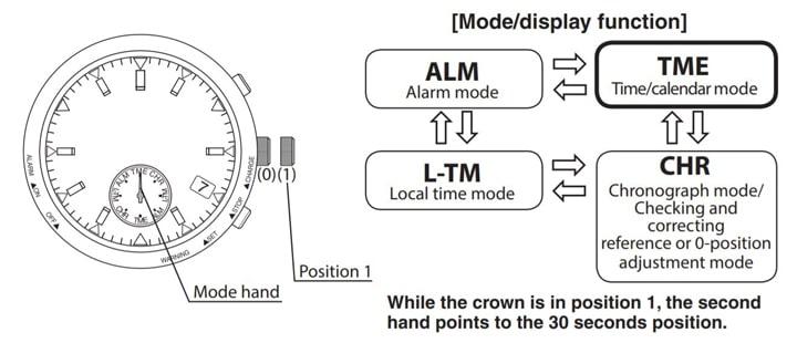huong dc3a3n se1bba7 de1bba5ng dong ho citizen eco drive bl5 2 min