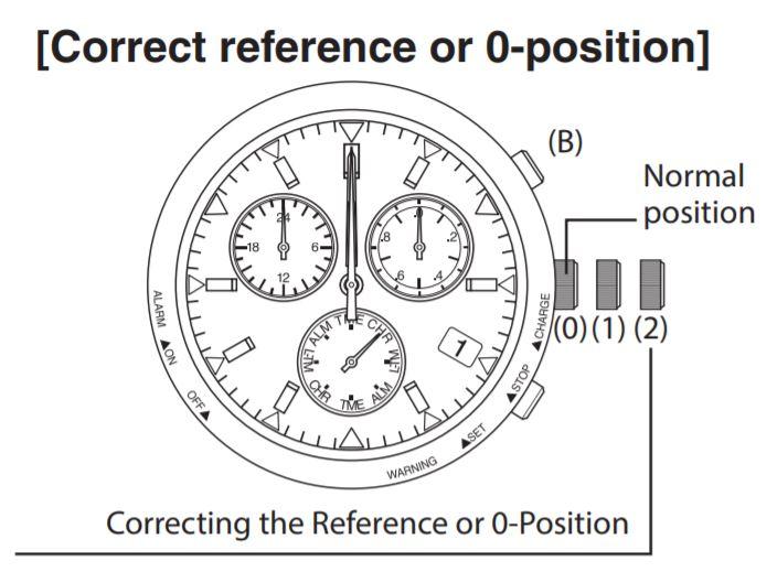 huong dc3a3n se1bba7 de1bba5ng dong ho citizen eco drive bl5 5 min