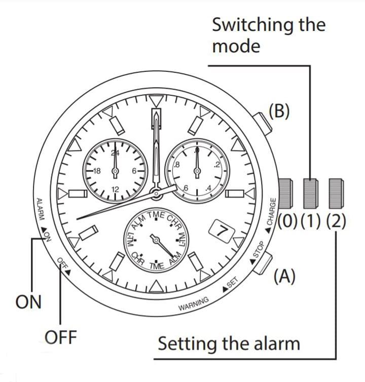 huong dc3a3n se1bba7 de1bba5ng dong ho citizen eco drive bl5 8