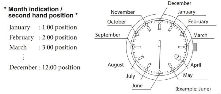 huong dc3a3n se1bba7 de1bba5ng dong ho citizen eco drive bl5 9 min