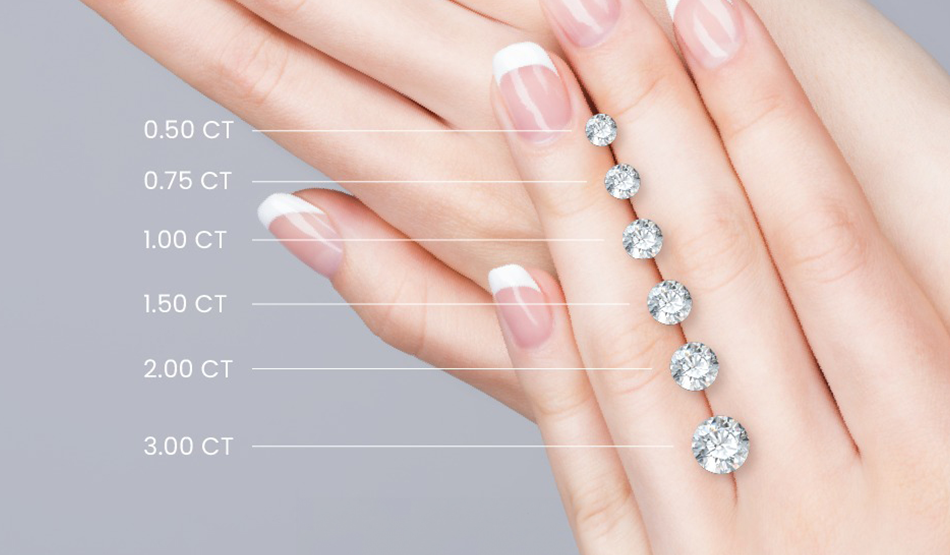 Hình ảnh thực tế kích thước kim cương trên tay