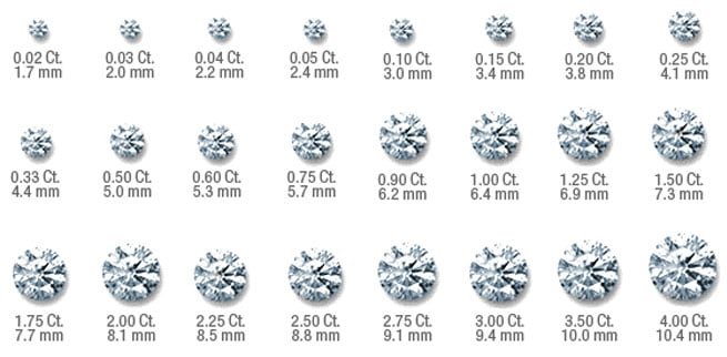 kim cuong 1 carat la bao nhieu ly 1