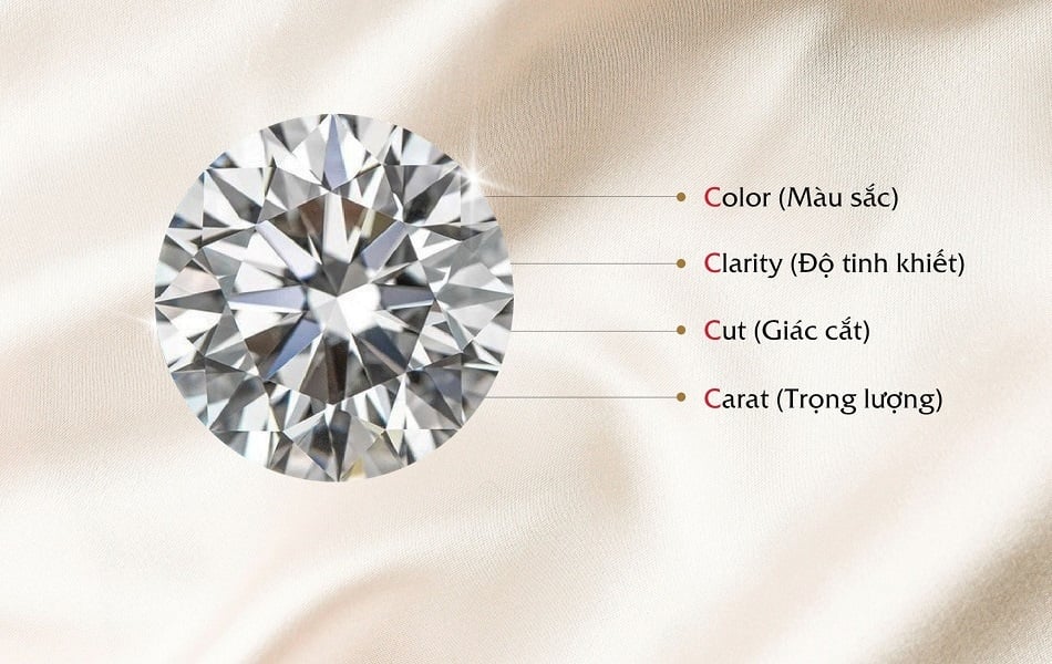 Bảng giá kim cương 7 ly 2