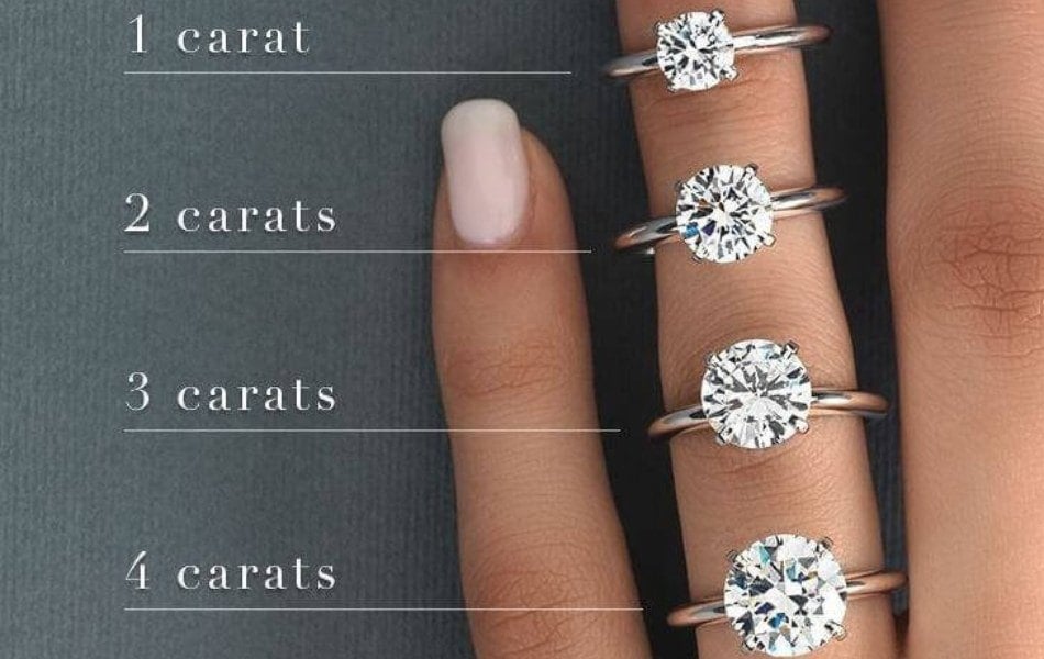 Kim Cương 9 Ly Là Bao Nhiêu Carat
