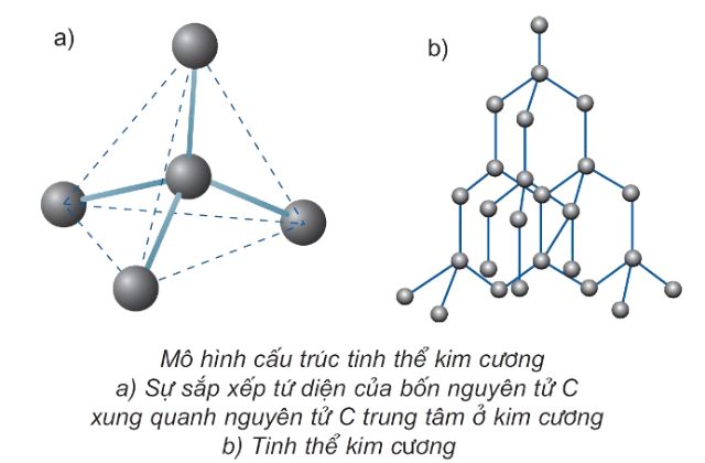 Cấu trúc tinh thể của kim cương