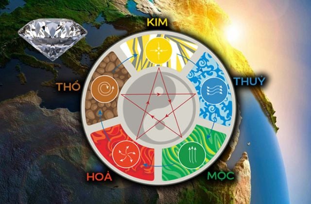 Kim cương có ý nghĩa may mắn trong Ngũ hành