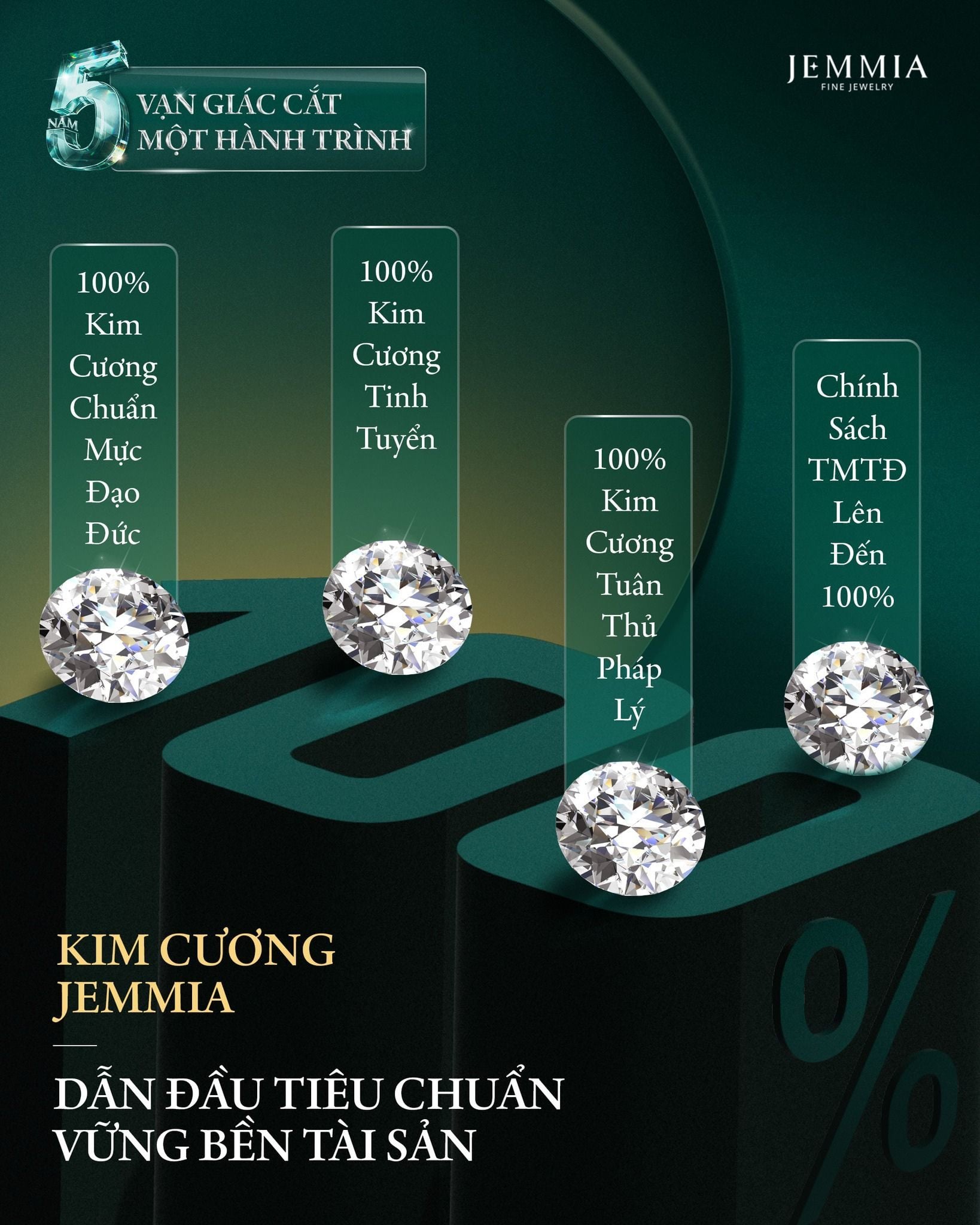 Làm Sao Người Tiêu Dùng Có Thể Phân Biệt Và Tránh Kim Cương Máu?