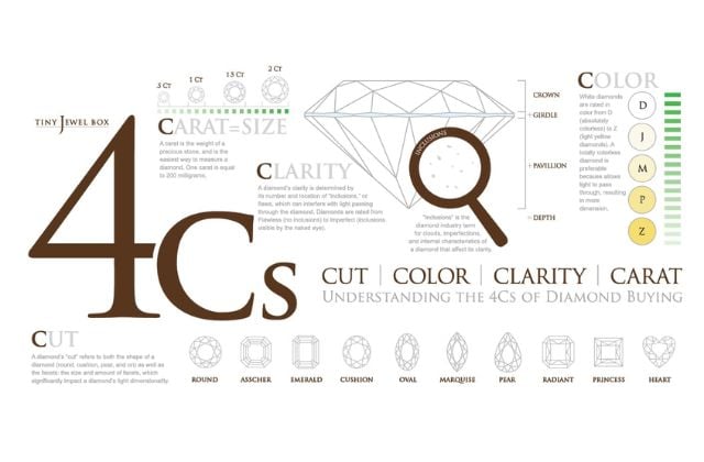 Tiêu chuẩn 4C đánh giá kim cương vàng