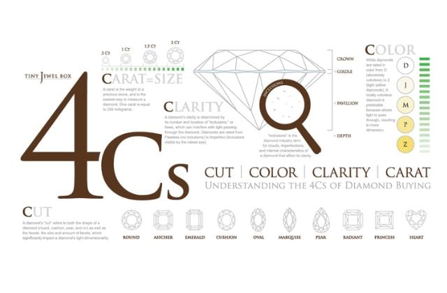 4 yếu tố ảnh hưởng đến giá trị kim cương tím