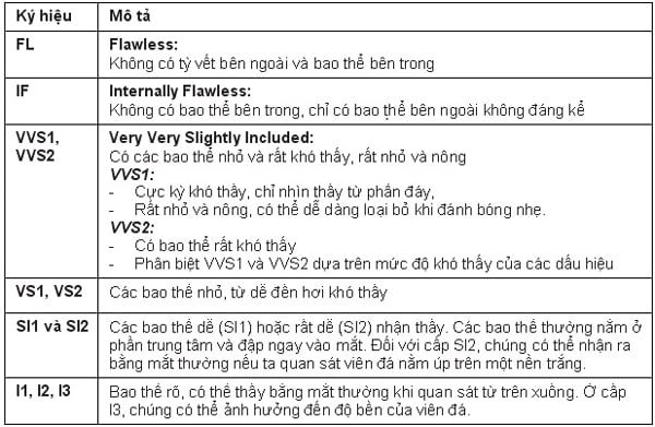 kim cuong vs1 va kim cuong vs2 jemmia 1 1