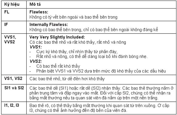 kim cương vs1 và kim cương vs2