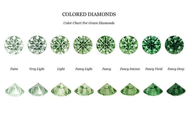 Phân loại kim cương xanh lá cây theo màu sắc