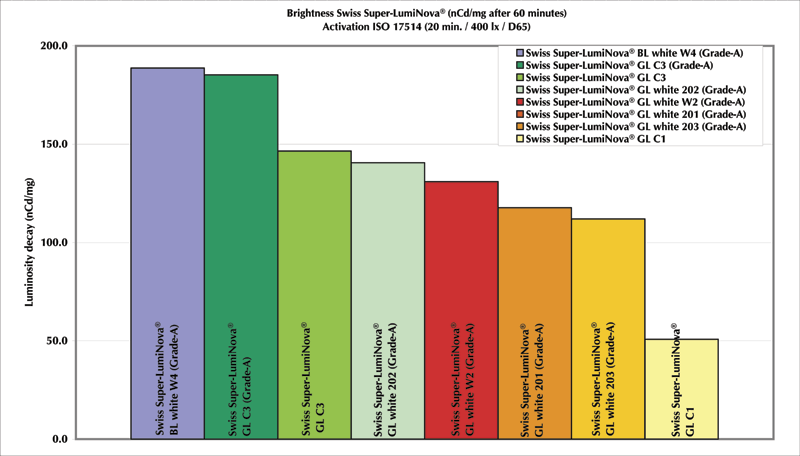 lam sang da quang dong ho 2
