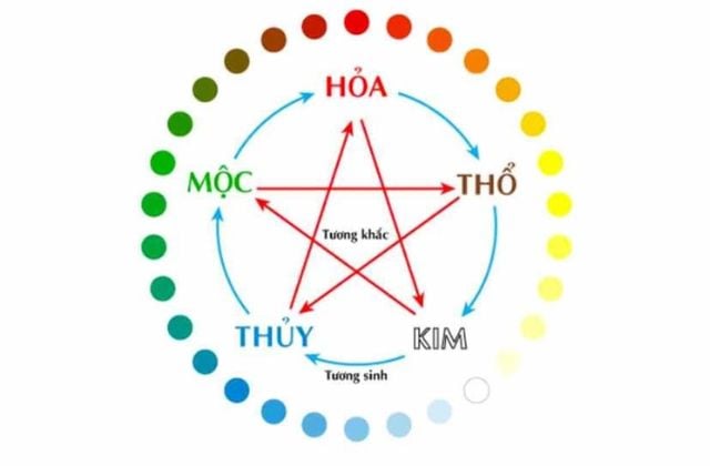 Mệnh hỏa hợp với màu vàng hay không